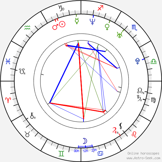 Darren Lynn Bousman birth chart, Darren Lynn Bousman astro natal horoscope, astrology