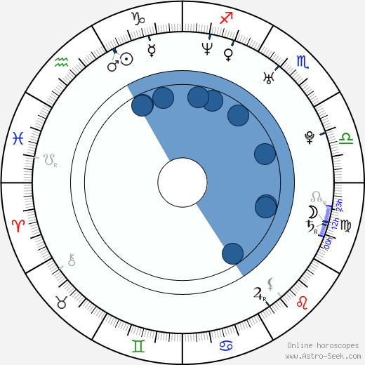 David Blue wikipedia, horoscope, astrology, instagram