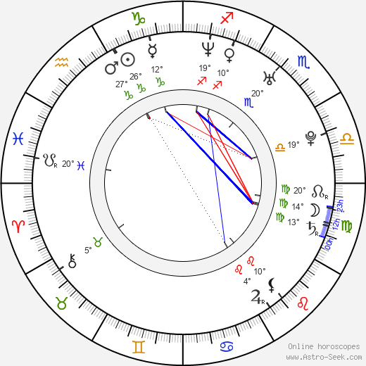 David Blue birth chart, biography, wikipedia 2024, 2025