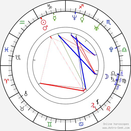 David Blue birth chart, David Blue astro natal horoscope, astrology