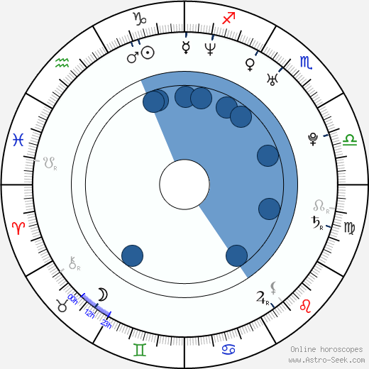 David Civera horoscope, astrology, sign, zodiac, date of birth, instagram