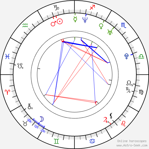 David Civera birth chart, David Civera astro natal horoscope, astrology