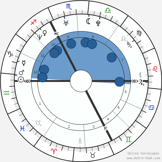 Élodie Navarre wikipedia, biography, birth chart, instagram Élodie Navarre wikipedia, horoscope, astrology, instagram