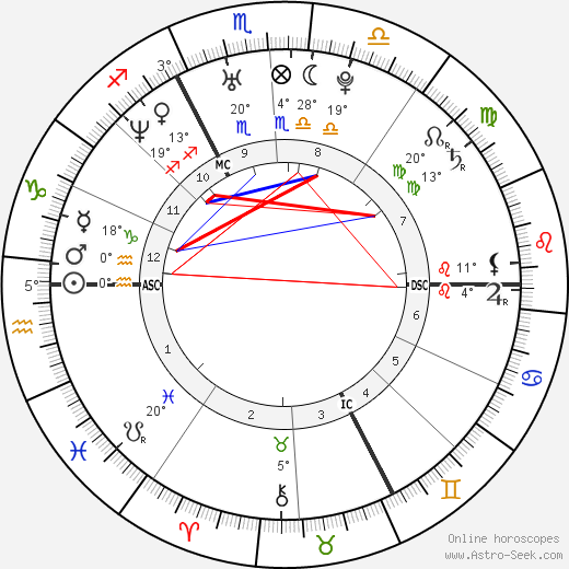 Élodie Navarre birth chart, biography, wikipedia 2023, 2024