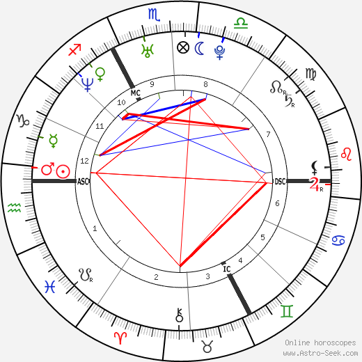 Élodie Navarre birth chart, Élodie Navarre astro natal horoscope, astrology