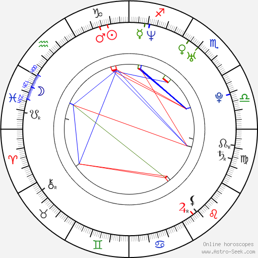 Erica Hubbard birth chart, Erica Hubbard astro natal horoscope, astrology