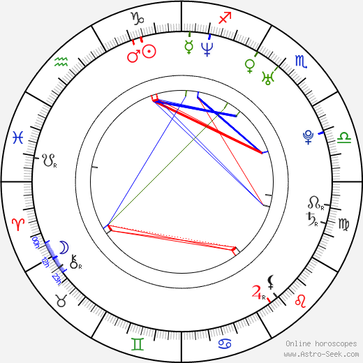 Erik Rusnak birth chart, Erik Rusnak astro natal horoscope, astrology