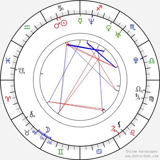 Erin McCarley birth chart, Erin McCarley astro natal horoscope, astrology