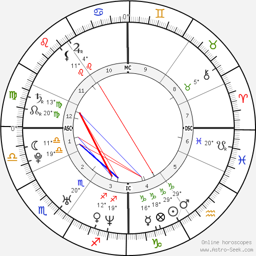 Fabrice Tourre birth chart, biography, wikipedia 2024, 2025