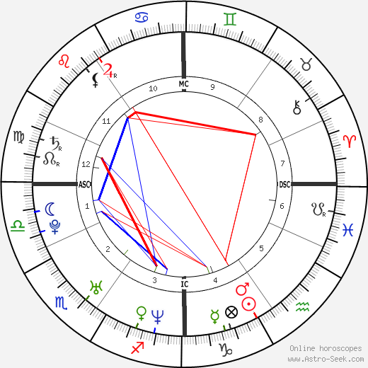 Fabrice Tourre birth chart, Fabrice Tourre astro natal horoscope, astrology