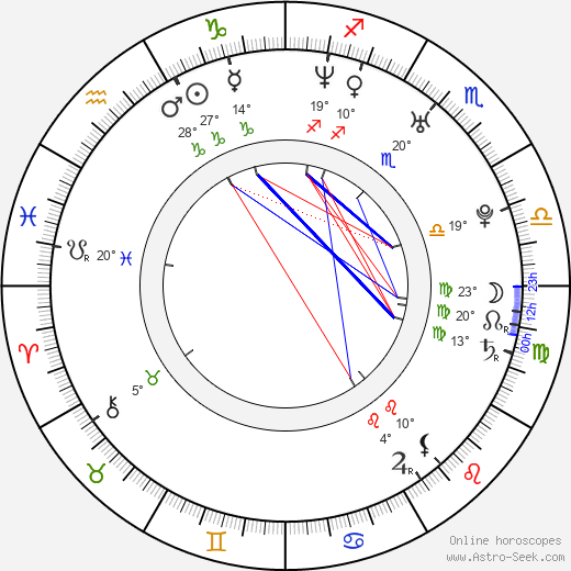 Filip Sajler birth chart, biography, wikipedia 2023, 2024