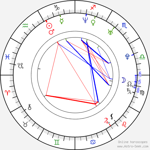 Filip Sajler birth chart, Filip Sajler astro natal horoscope, astrology