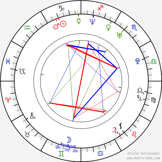 Francesca Piccinini birth chart, Francesca Piccinini astro natal horoscope, astrology