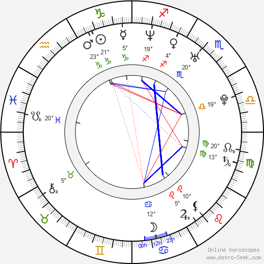 František Lutonský birth chart, biography, wikipedia 2024, 2025