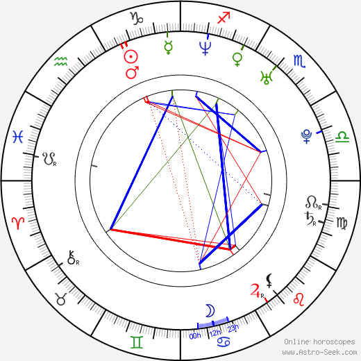 František Lutonský birth chart, František Lutonský astro natal horoscope, astrology