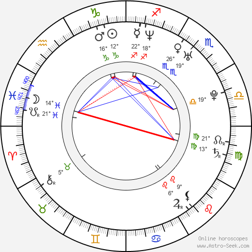 Gul Panag birth chart, biography, wikipedia 2024, 2025
