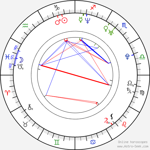 Gul Panag birth chart, Gul Panag astro natal horoscope, astrology