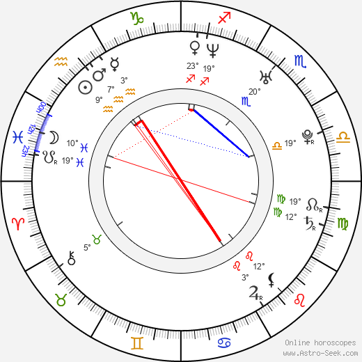 Helena Dvořáková birth chart, biography, wikipedia 2023, 2024