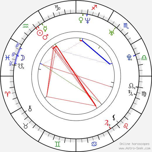 Helena Dvořáková birth chart, Helena Dvořáková astro natal horoscope, astrology