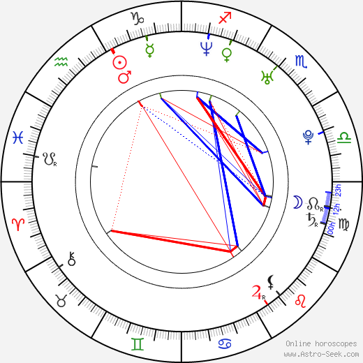 Hirofumi Arai birth chart, Hirofumi Arai astro natal horoscope, astrology