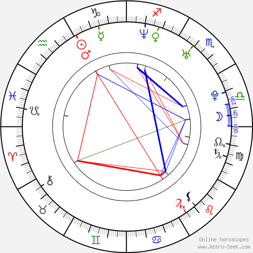 Holly Karrol Clark birth chart, Holly Karrol Clark astro natal horoscope, astrology