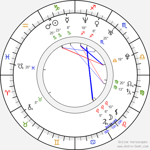 James Scott birth chart, biography, wikipedia 2024, 2025