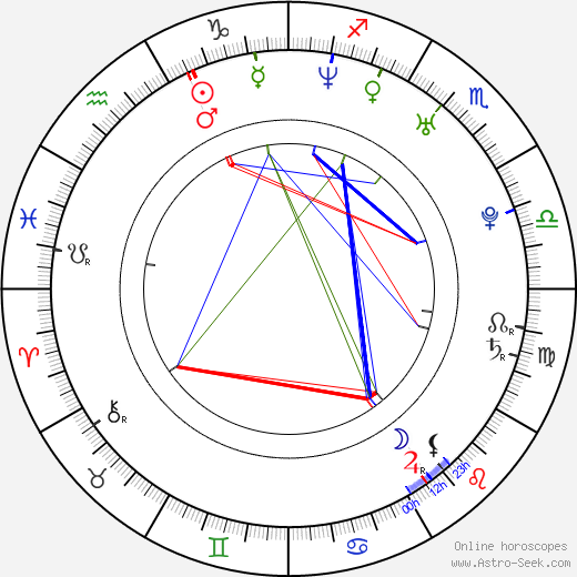 James Scott birth chart, James Scott astro natal horoscope, astrology