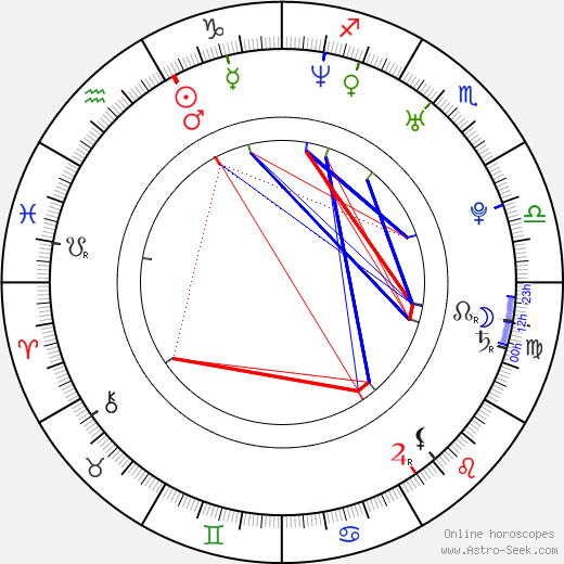 Jay Chou birth chart, Jay Chou astro natal horoscope, astrology