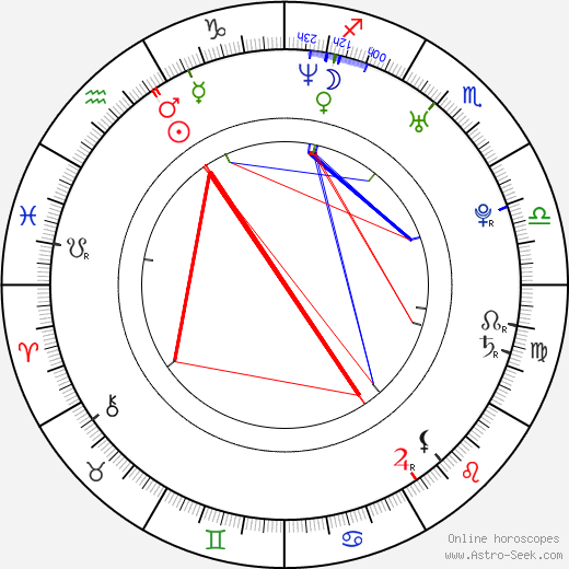 Jennifer Alden birth chart, Jennifer Alden astro natal horoscope, astrology