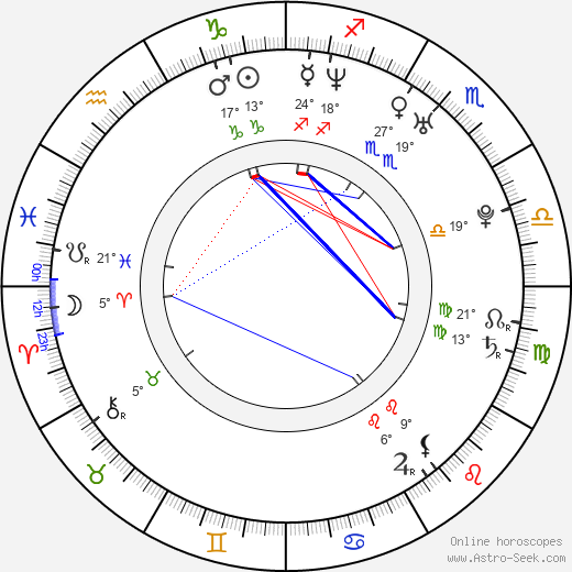 Jeph Howard birth chart, biography, wikipedia 2024, 2025