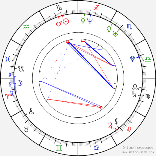 Jeph Howard birth chart, Jeph Howard astro natal horoscope, astrology