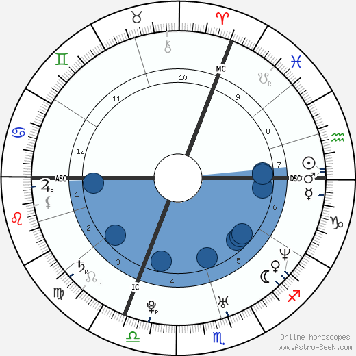 Jérémy Louis-Sydney wikipedia, horoscope, astrology, instagram