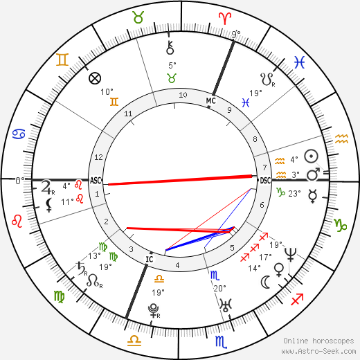 Jérémy Louis-Sydney birth chart, biography, wikipedia 2023, 2024