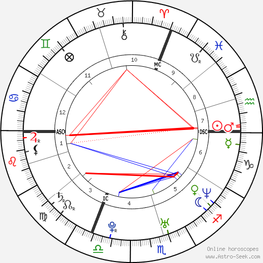 Jérémy Louis-Sydney birth chart, Jérémy Louis-Sydney astro natal horoscope, astrology