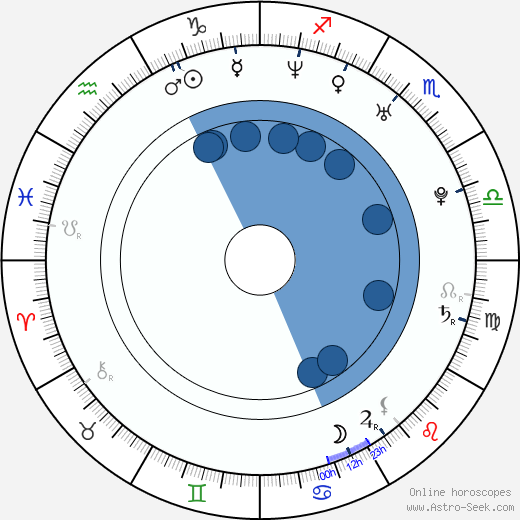 Jill Wagner wikipedia, horoscope, astrology, instagram