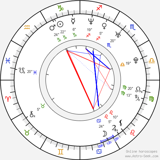 Jill Wagner birth chart, biography, wikipedia 2024, 2025