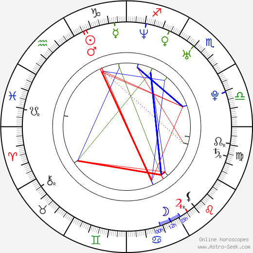 Jill Wagner birth chart, Jill Wagner astro natal horoscope, astrology