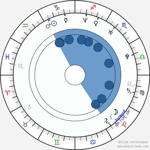 Jiří Hanč wikipedia, horoscope, astrology, instagram