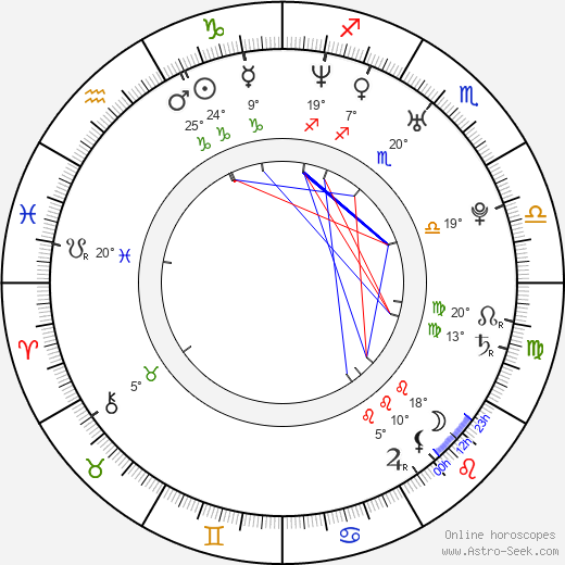 Jiří Hanč birth chart, biography, wikipedia 2023, 2024