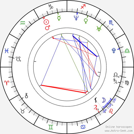 Jiří Hanč birth chart, Jiří Hanč astro natal horoscope, astrology