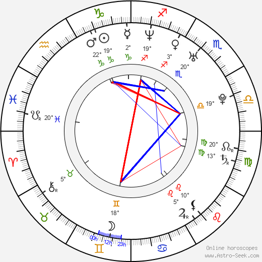 Jonas Gülstorff birth chart, biography, wikipedia 2024, 2025
