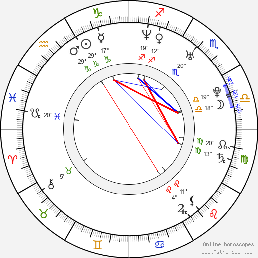 Josef Melichar birth chart, biography, wikipedia 2023, 2024