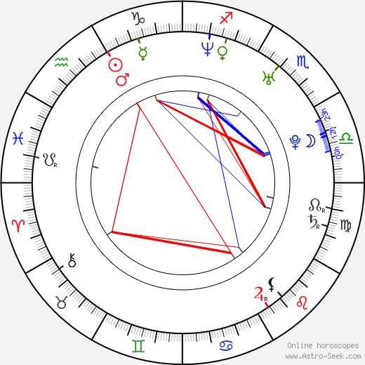 Josef Melichar birth chart, Josef Melichar astro natal horoscope, astrology