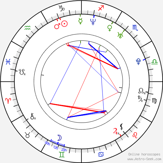 Joshua Harto birth chart, Joshua Harto astro natal horoscope, astrology