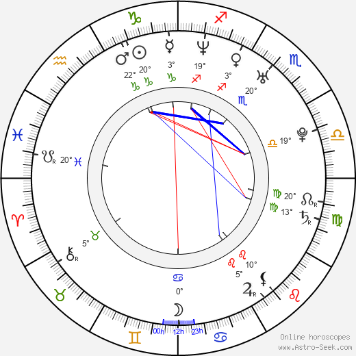 Julien Lacombe birth chart, biography, wikipedia 2023, 2024