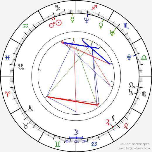 Julien Lacombe birth chart, Julien Lacombe astro natal horoscope, astrology