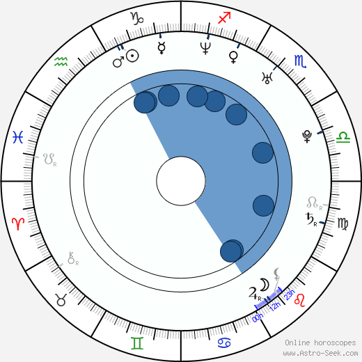 Karen Elson wikipedia, horoscope, astrology, instagram