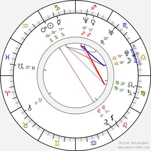 Karl Jacob birth chart, biography, wikipedia 2023, 2024