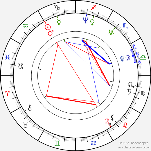 Karl Jacob birth chart, Karl Jacob astro natal horoscope, astrology