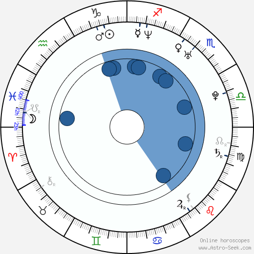 Kate Levering wikipedia, biography, birth chart, instagram Kate Levering wikipedia, horoscope, astrology, instagram